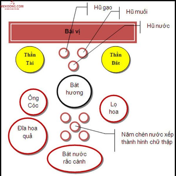 Cách bày bàn thờ thần tài