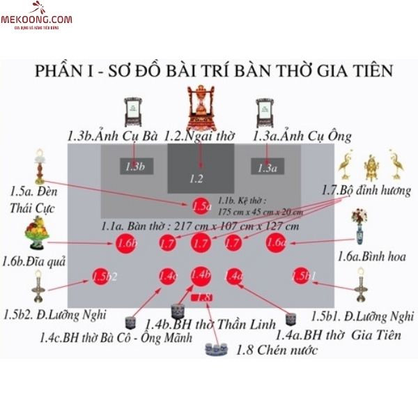 Chọn đồ thờ đặt sơ đồ bài trí bàn thờ gia tiên Chọn đồ thờ đặt sơ đồ bài trí bàn thờ gia tiên