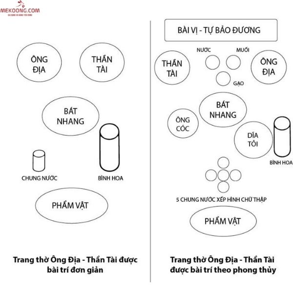 sơ đồ bàn thờ ông địa thần tài