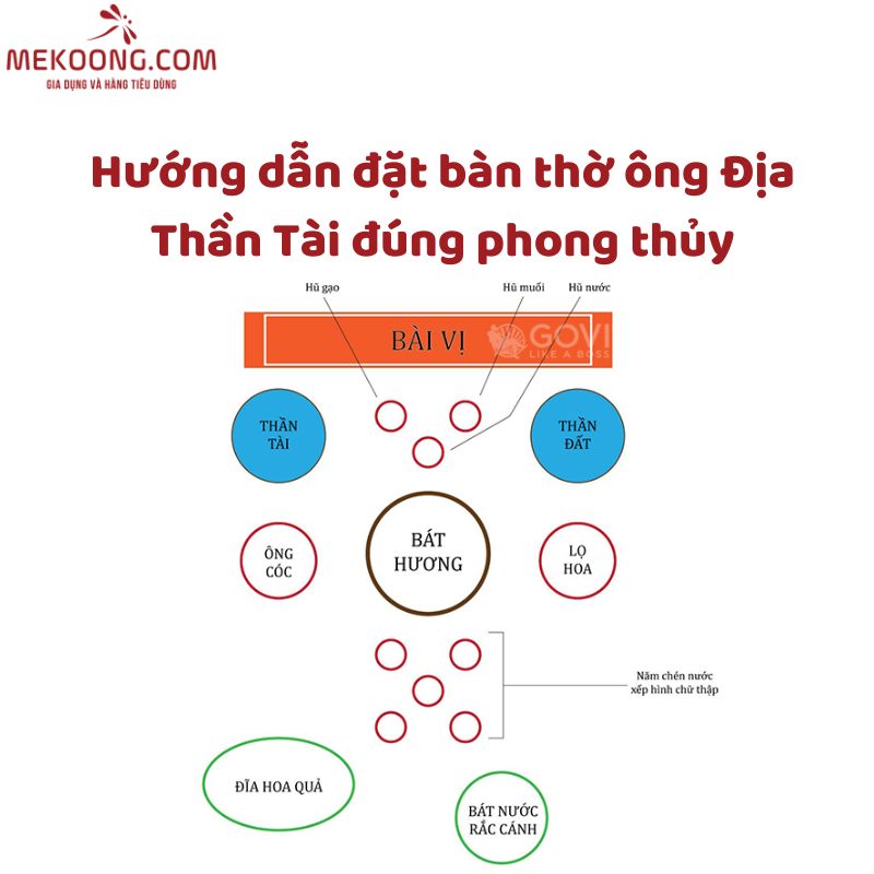 Hướng dẫn đặt bàn thờ ông địa thần tài đúng phong thủy