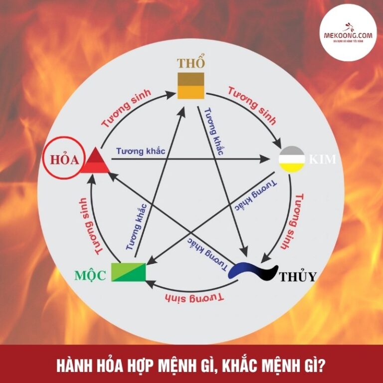 Hành Hỏa hợp mệnh gì, khắc mệnh gì?