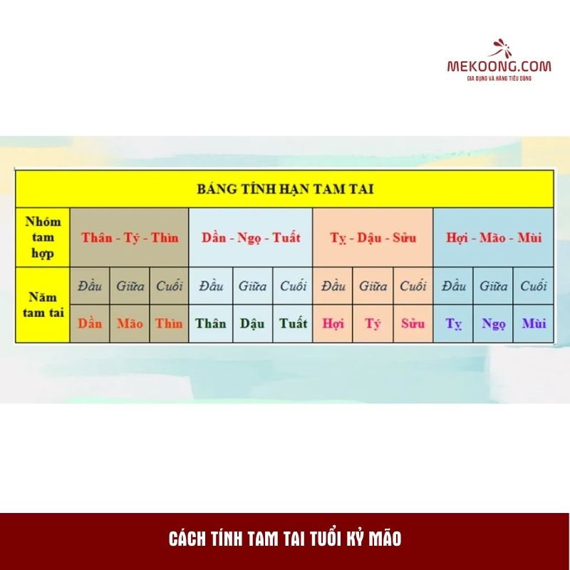 Cách tính tam tai tuổi Kỷ Mão