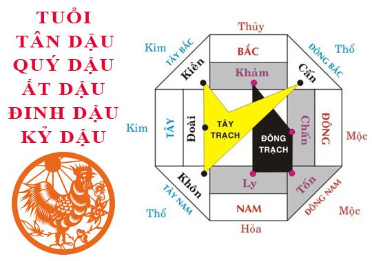 Kỷ Dậu hợp hướng xây nhà nào?