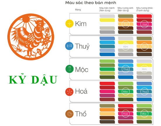 Kỷ Dậu mệnh gì?