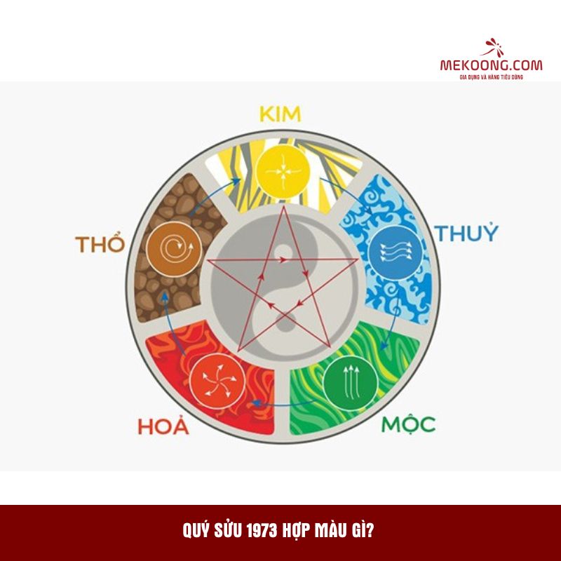 Quý Sửu 1973 hợp màu gì?