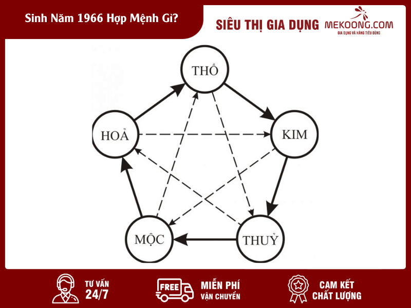 Sinh Nam 1966 Hop Menh Gi Sinh Năm 1966 Hợp Mệnh Gì