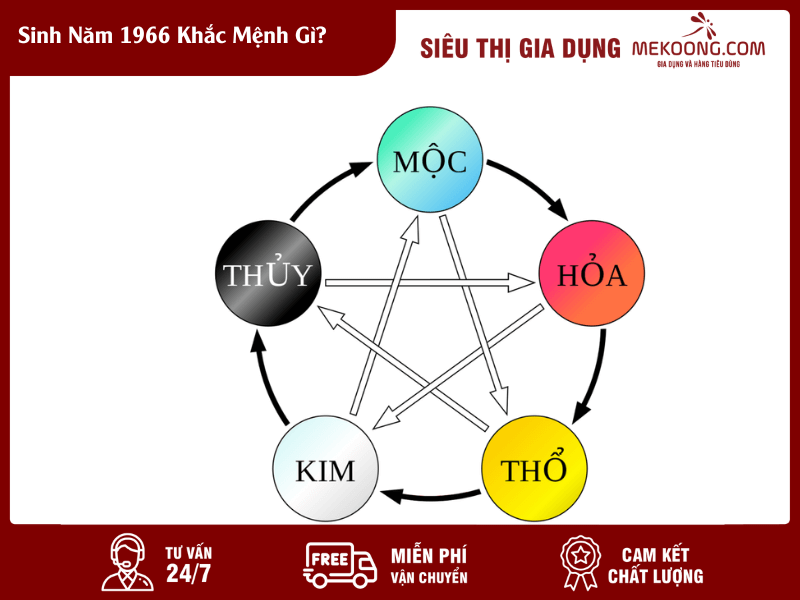 Sinh Nam 1966 Khac Menh Gi Sinh Năm 1966 Khắc Mệnh Gì