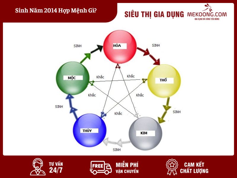 Sinh Năm 2014 Hợp Mệnh Gì