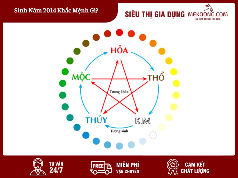 Sinh Năm 2014 Khắc Mệnh Gì