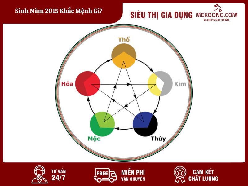 Sinh Nam 2015 Khac Menh Gi Sinh Năm 2015 Khắc Mệnh Gì