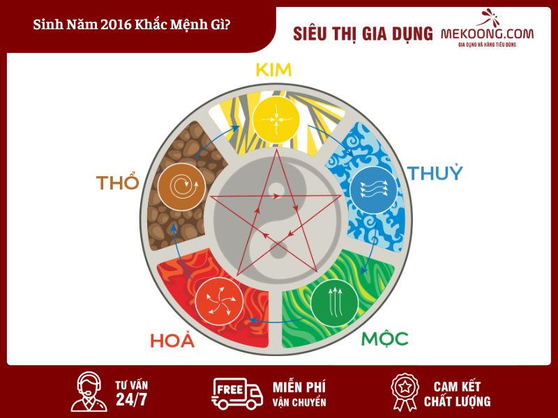 Sinh Năm 2016 Khắc Mệnh Gì
