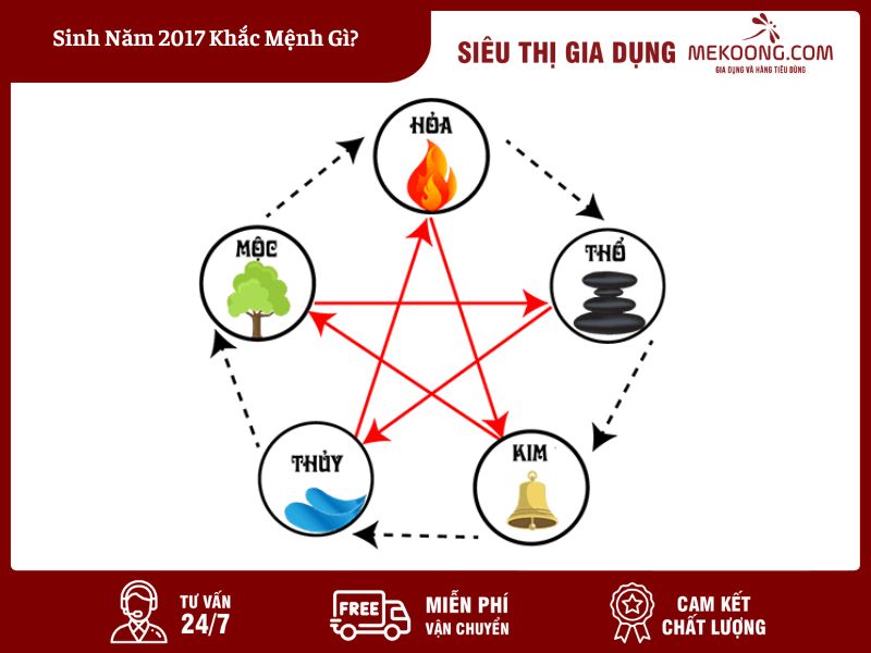 Sinh Năm 2017 Khắc Mệnh Gì