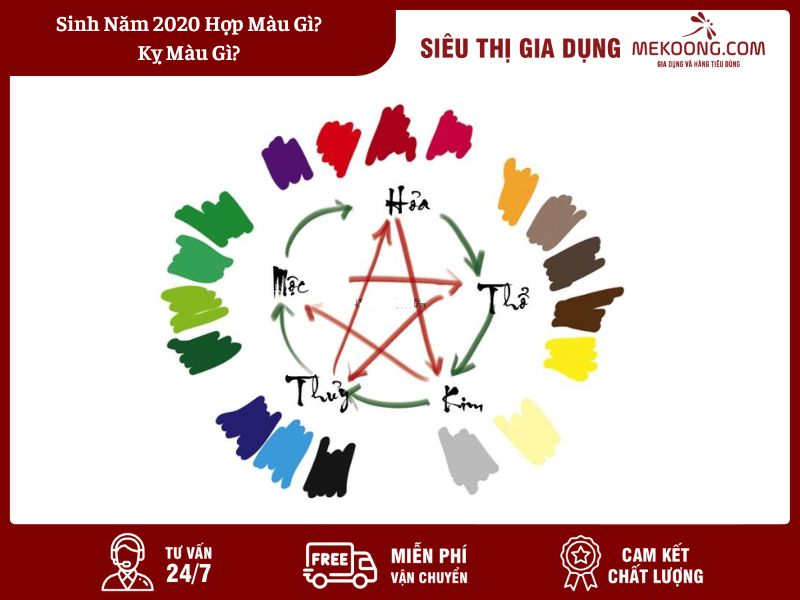 Sinh Năm 2020 Hợp Màu Gì_ Kỵ Màu Gì