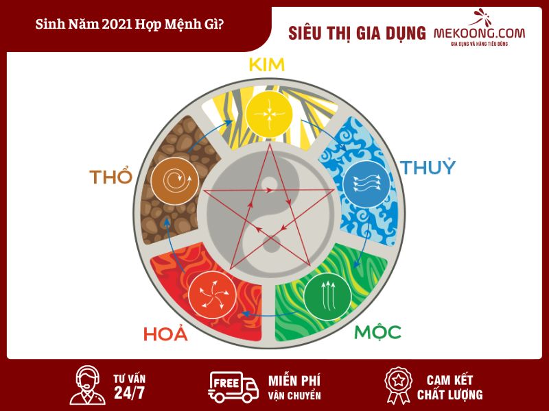 Sinh Năm 2021 Hợp Mệnh Gì