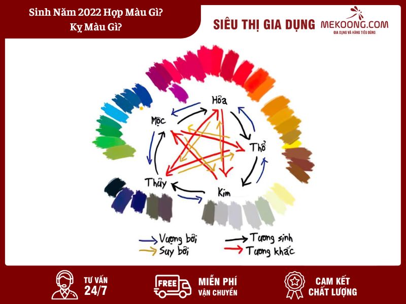 Sinh Năm 2022 Hợp Màu Gì_ Kỵ Màu Gì