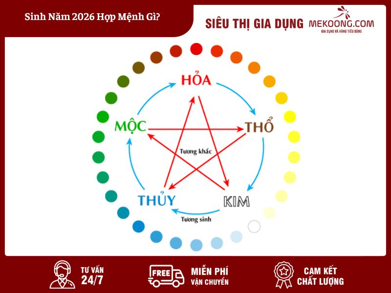 Sinh Nam 2026 Hop Menh Gi Sinh Năm 2026 Hợp Mệnh Gì