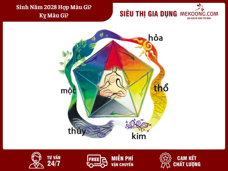 Sinh Năm 2028 Hợp Màu Gì_ Kỵ Màu Gì